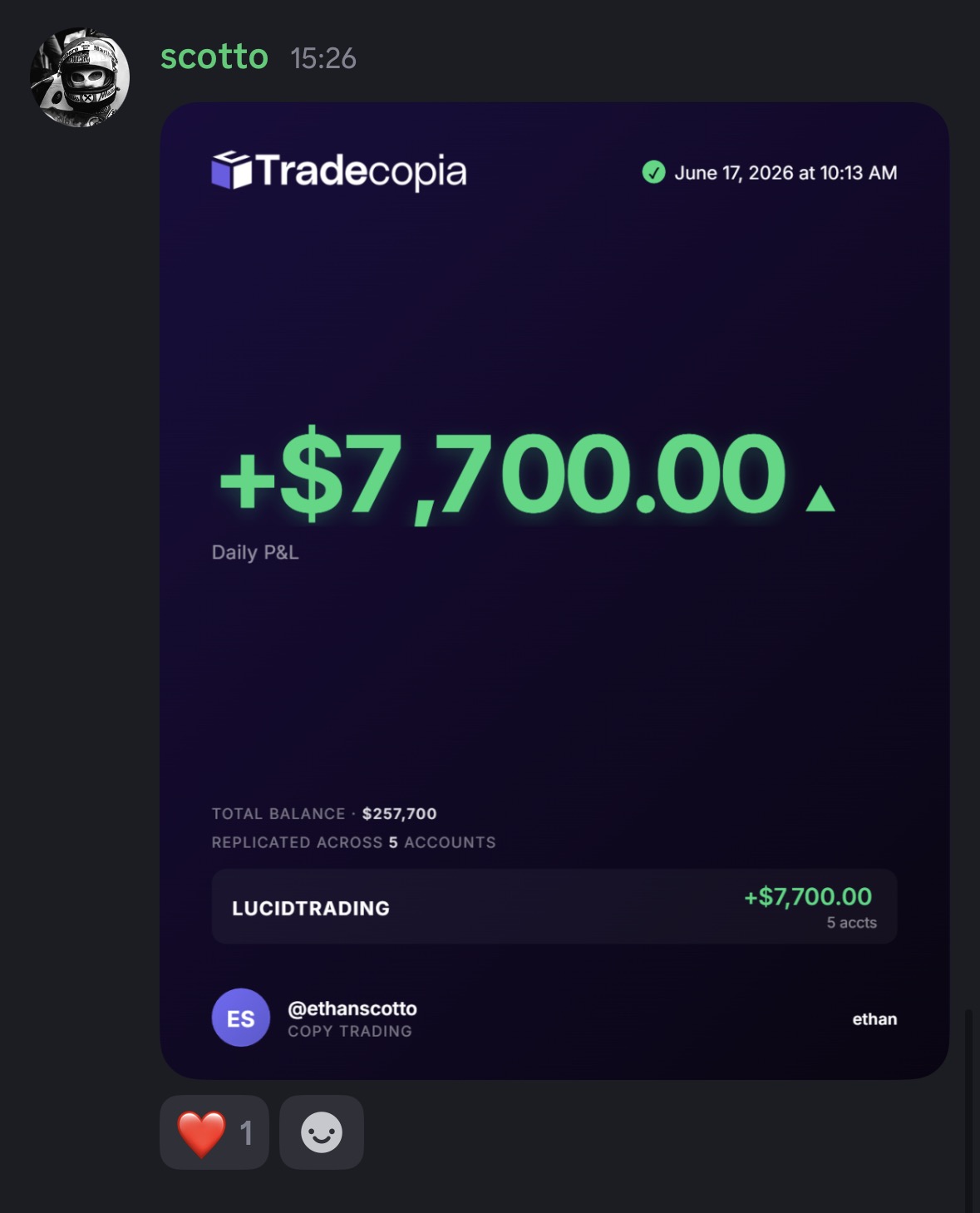 Community payout result