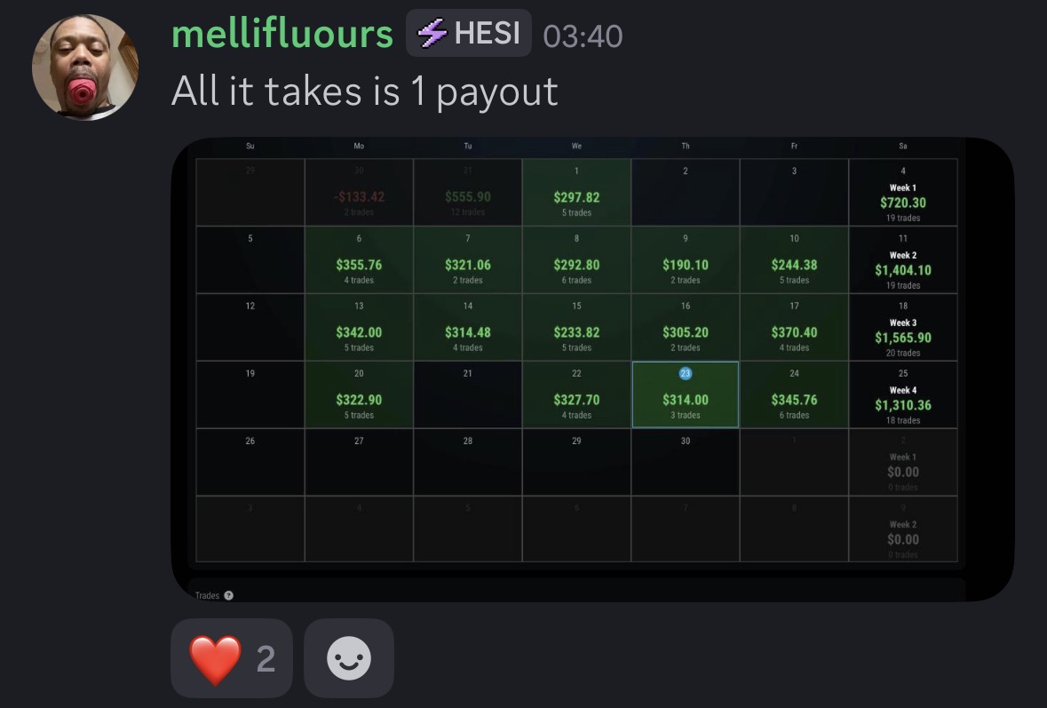 Community payout result