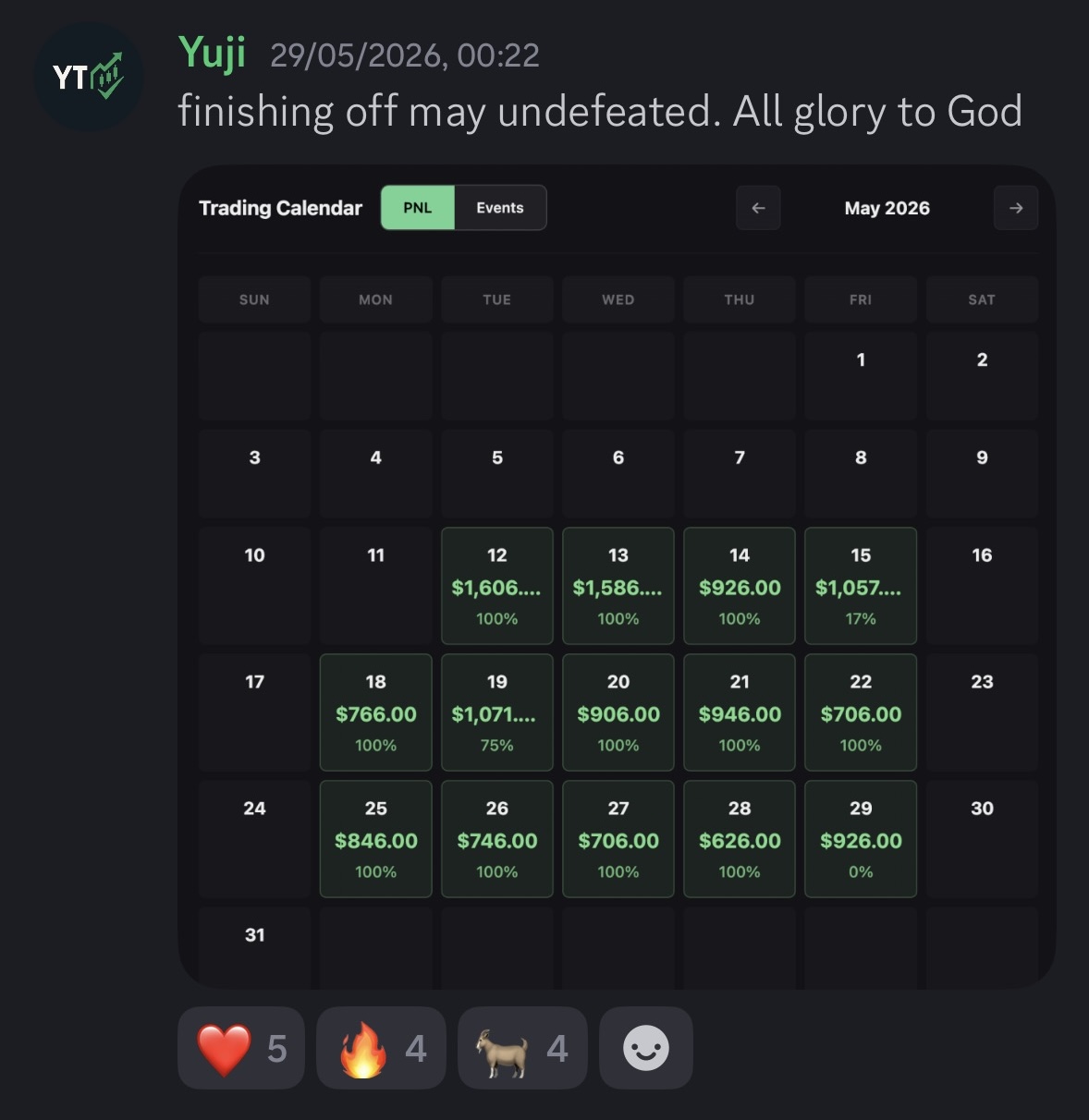 Community payout result