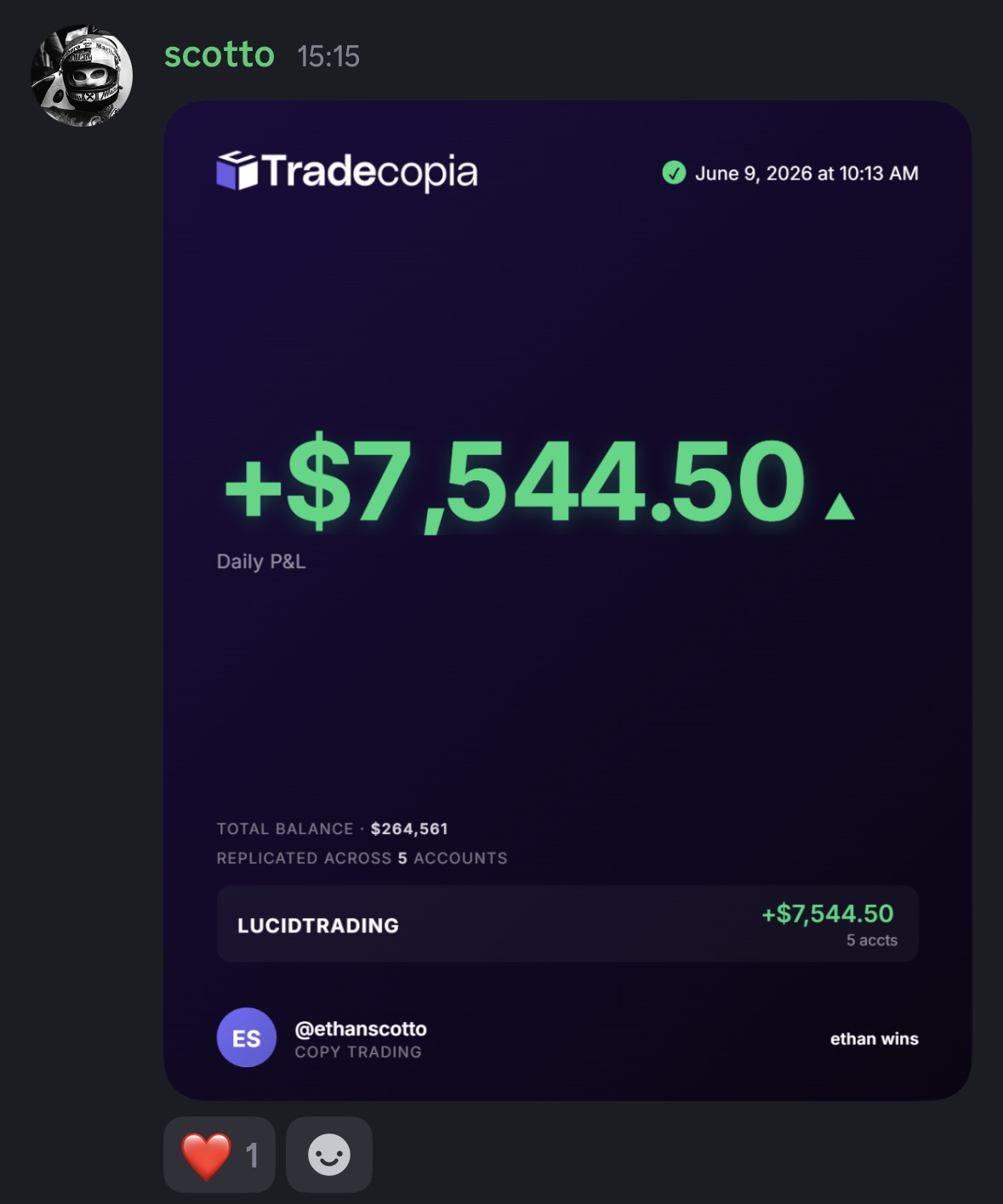 Community payout result