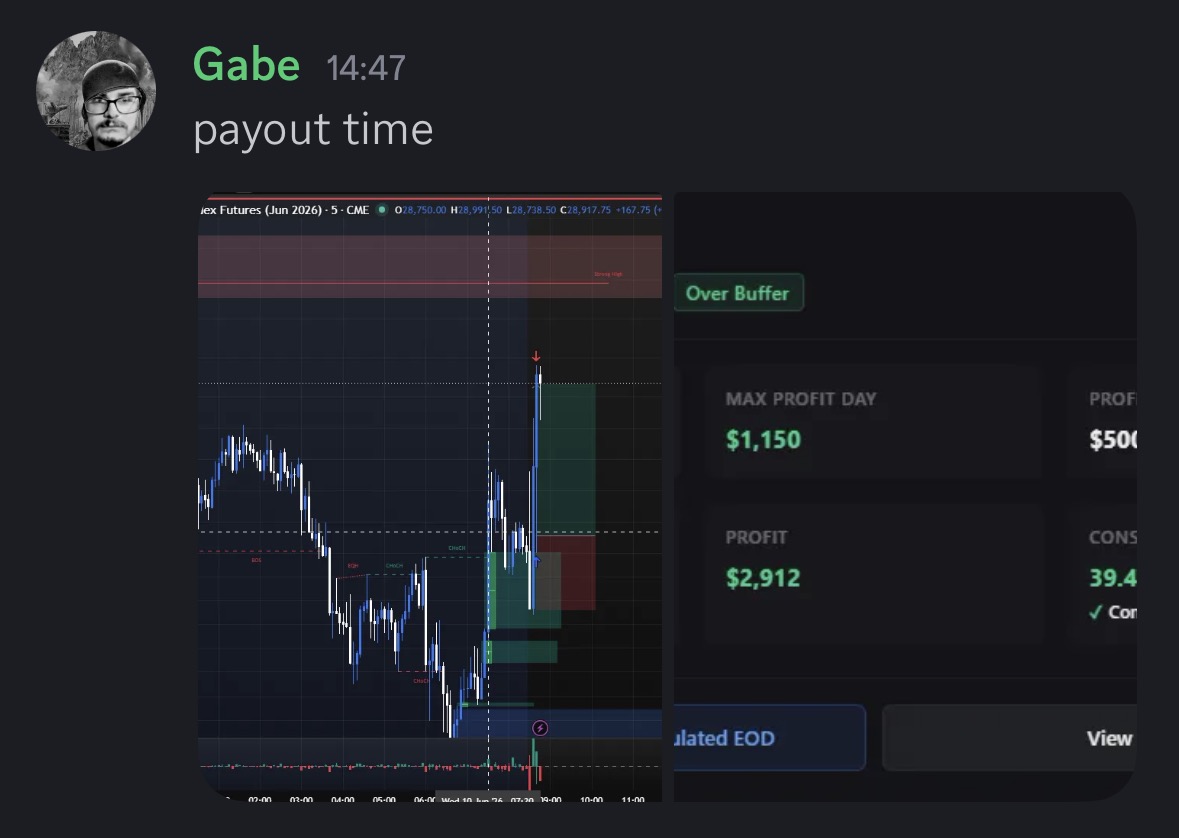 Community payout result