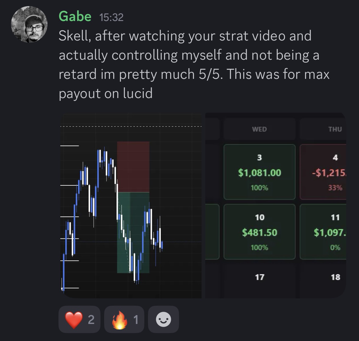Community payout result