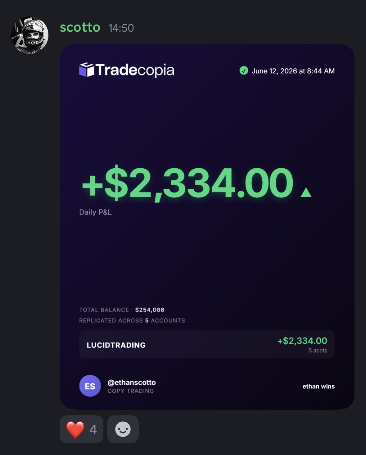 Community payout result