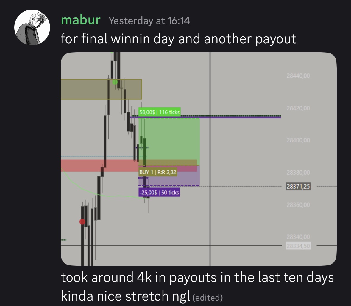 Community payout result