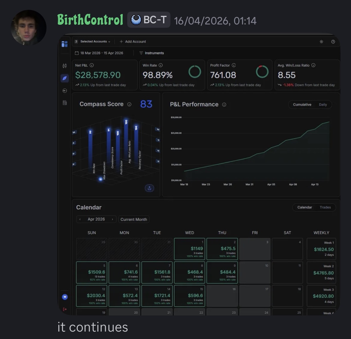 Community payout result