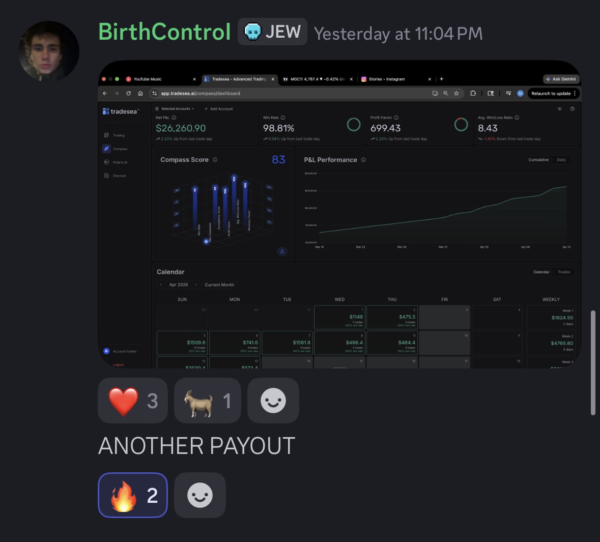 Community payout result