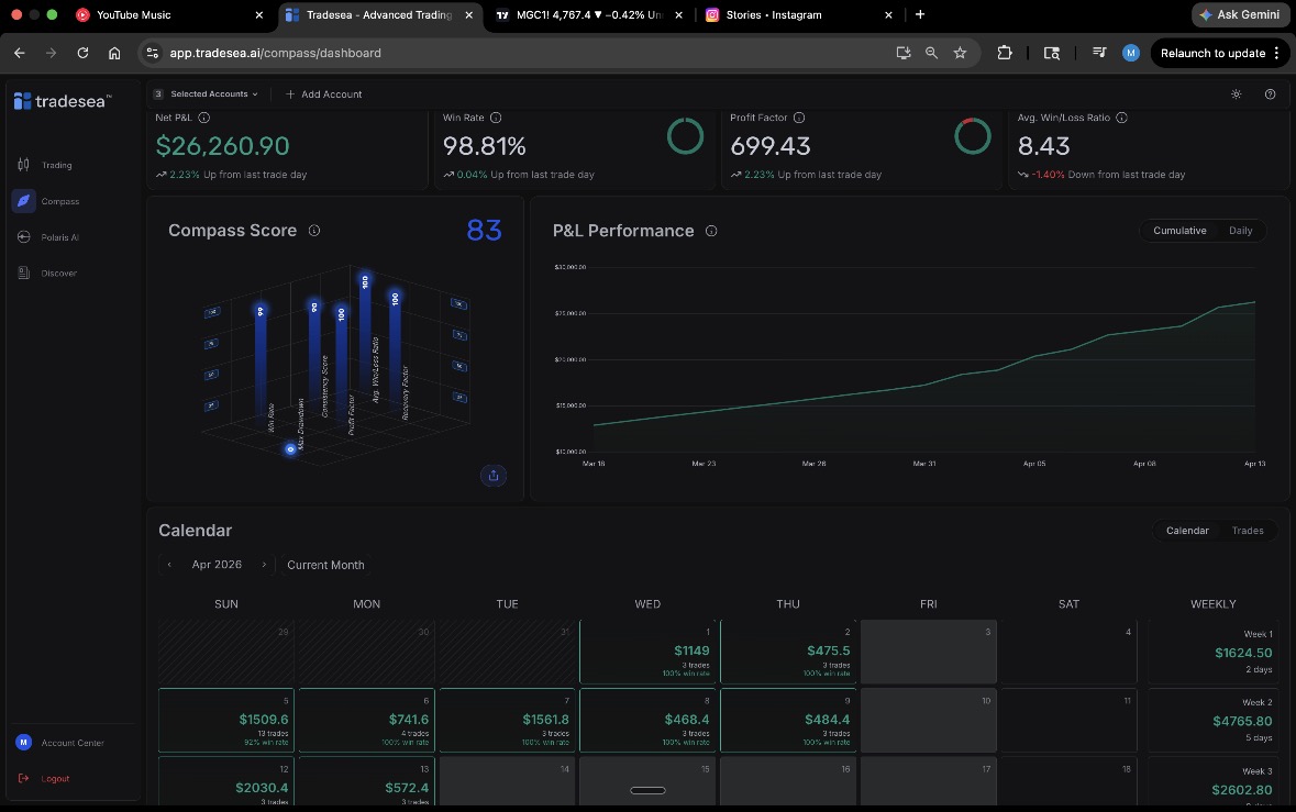 Community payout result